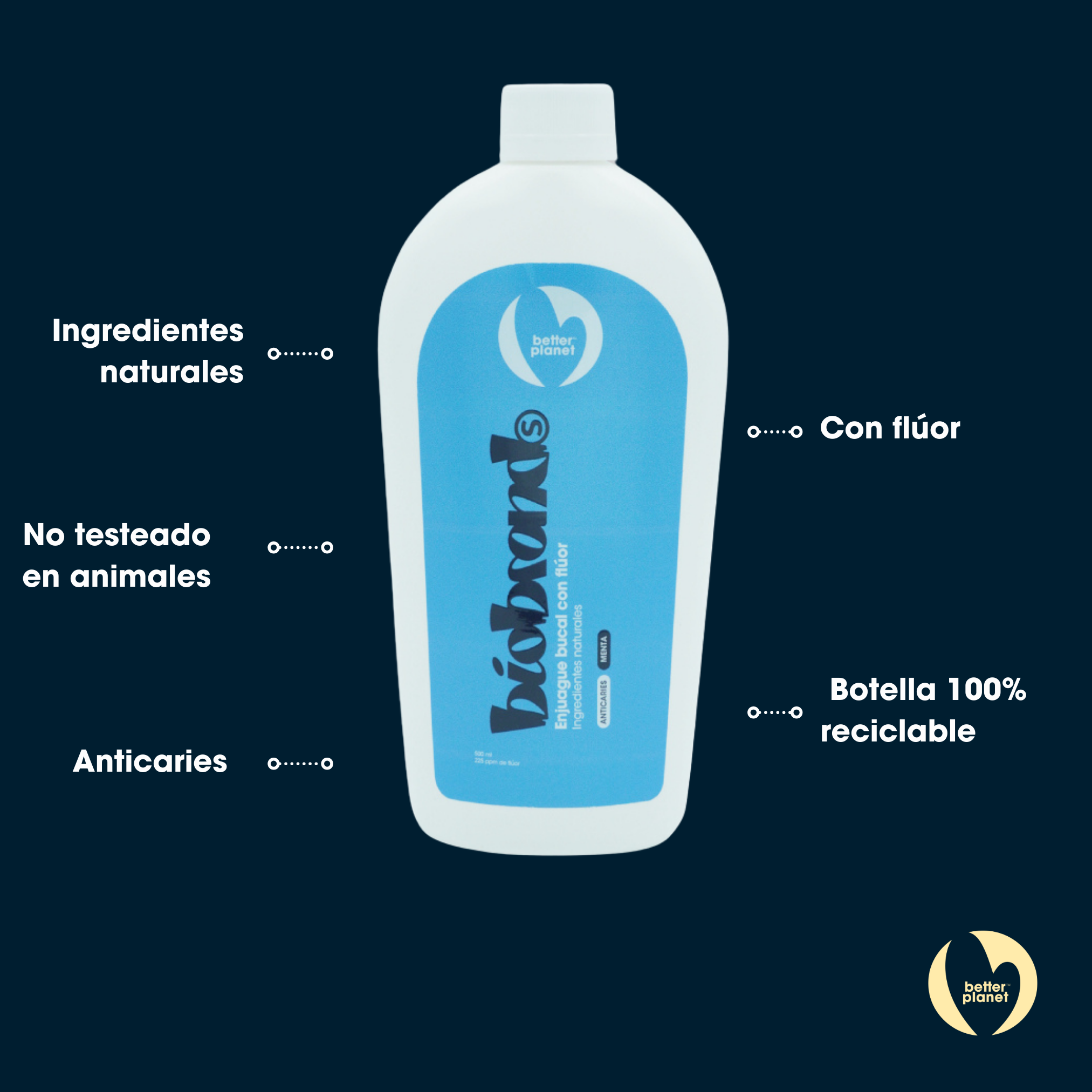 Pack Enjuague Bucal Menta con Flúor 500 ML
