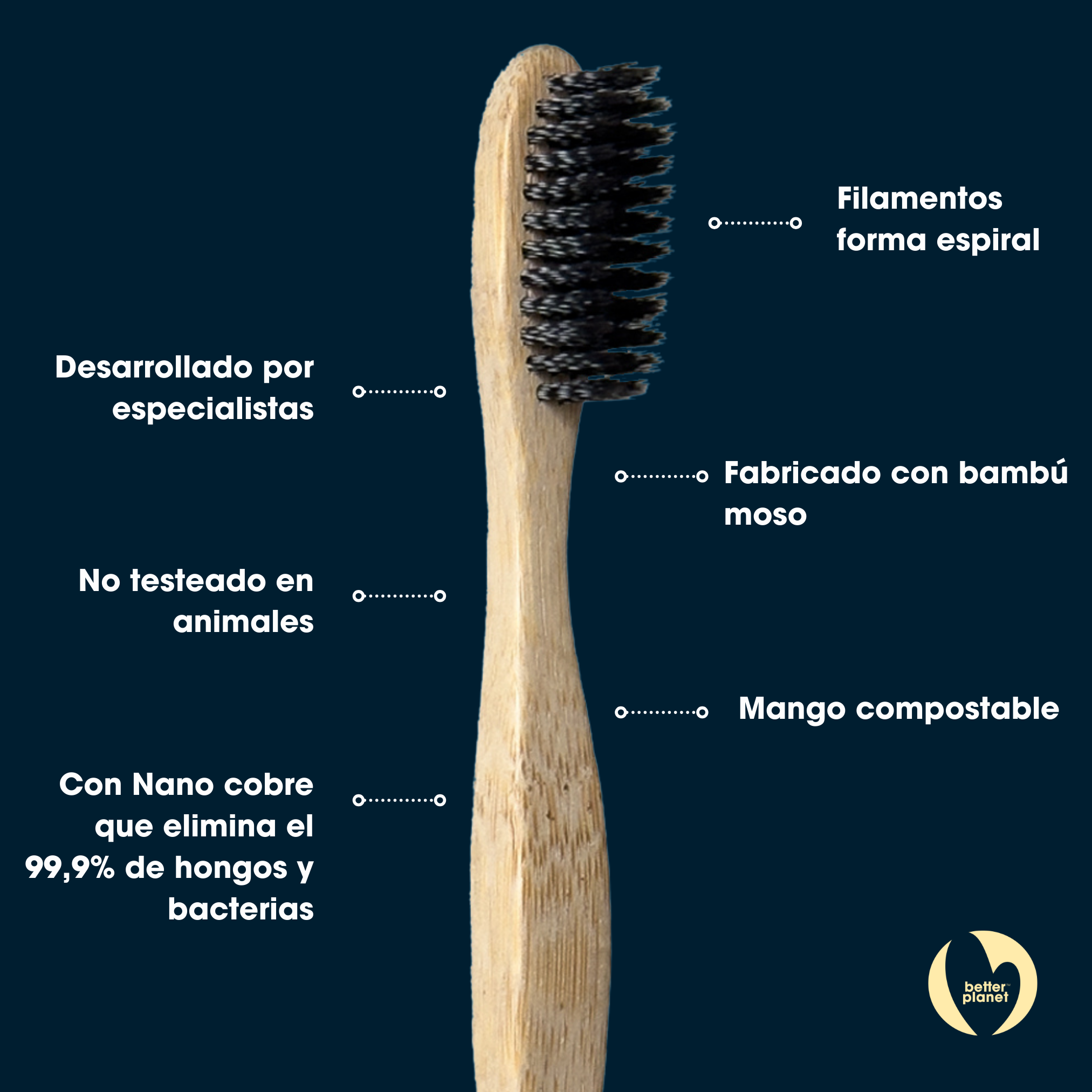pack 3 cepillos de dientes ProSpiral negro Biobrands bambú natural
