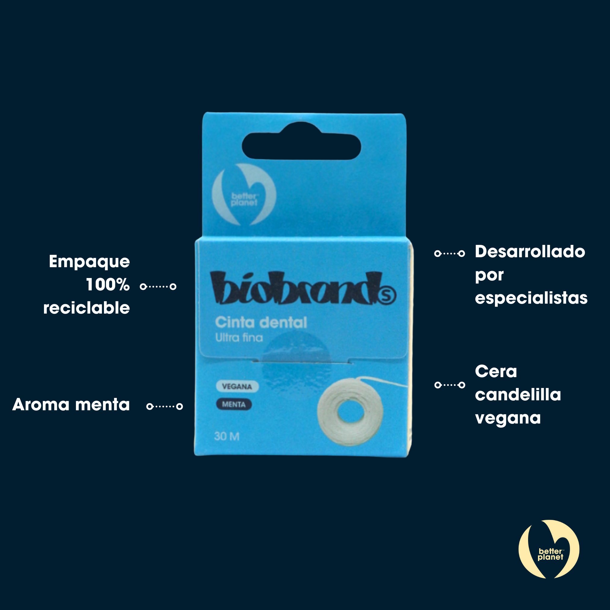 cinta dental Odontofloss Biobrands ecológica sostenible biodegradable